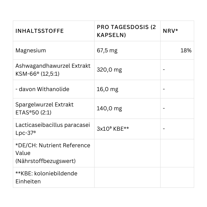 Relax - mit Ashwagandhawurzel Extrakt